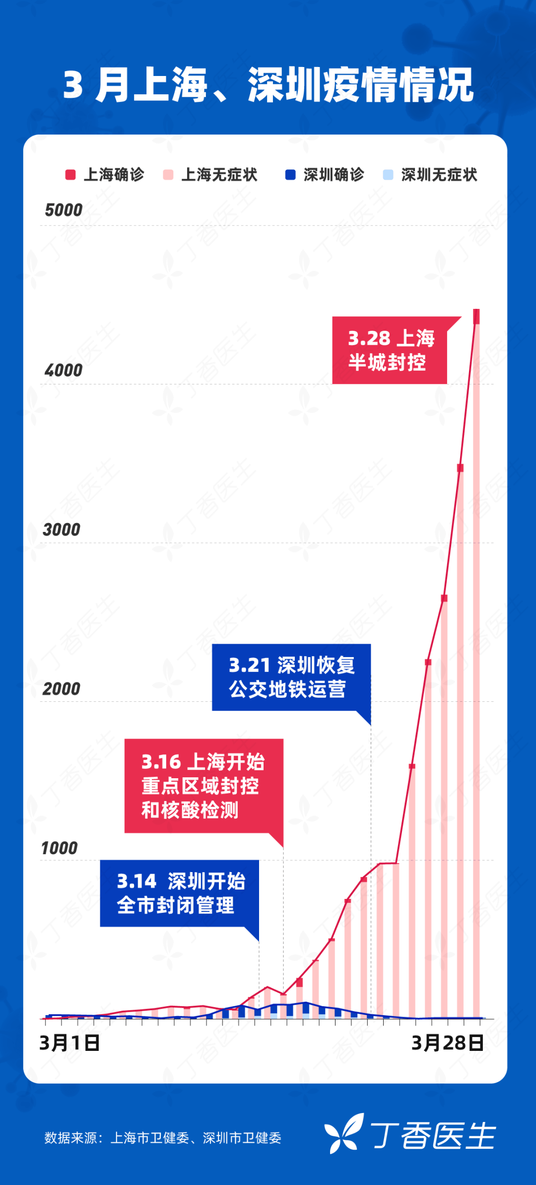上海与天津疫情比较，两座超大城市的不同抗疫路径与经验启示