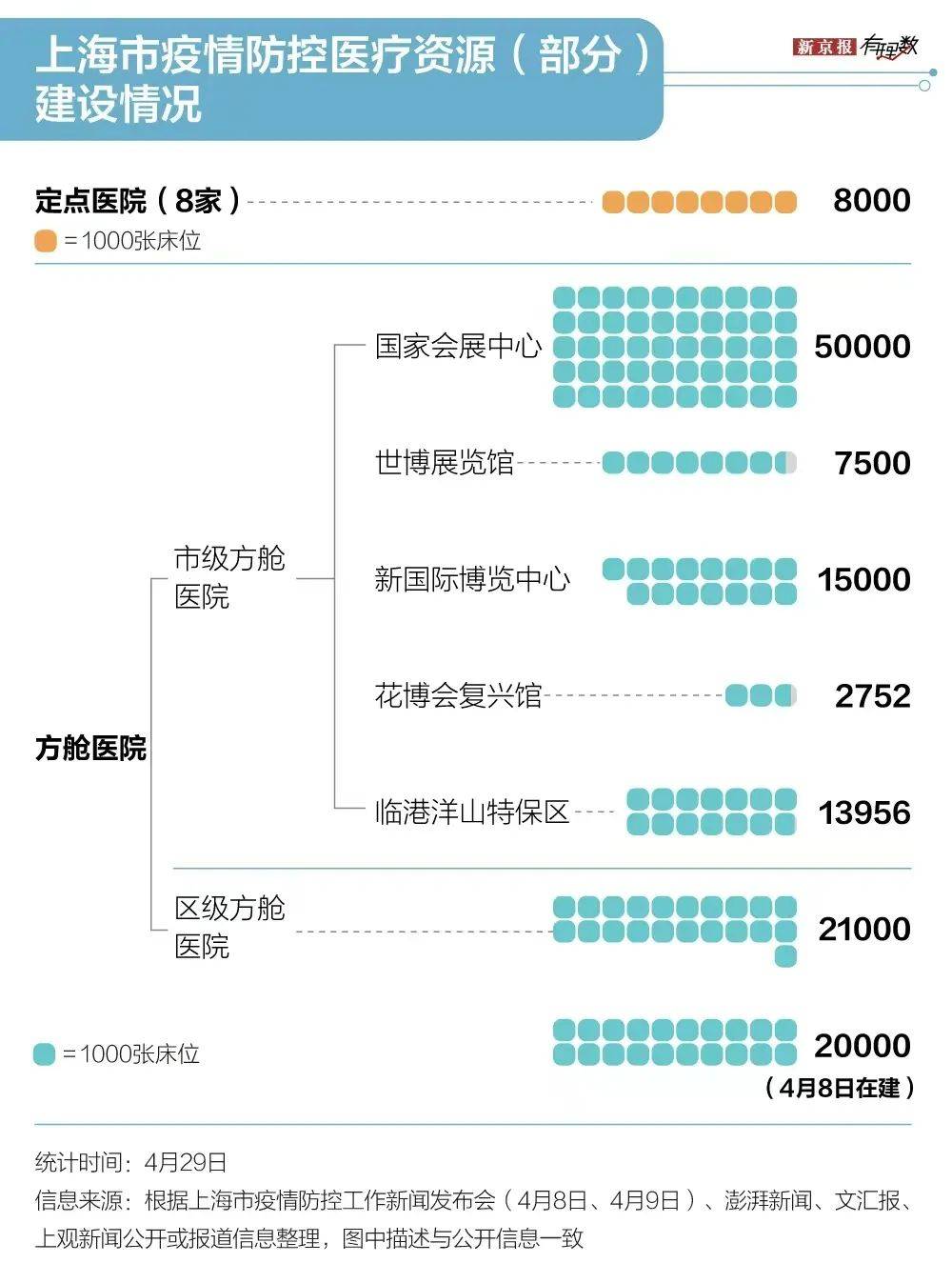 上海与天津疫情比较，两座超大城市的不同抗疫路径与经验启示