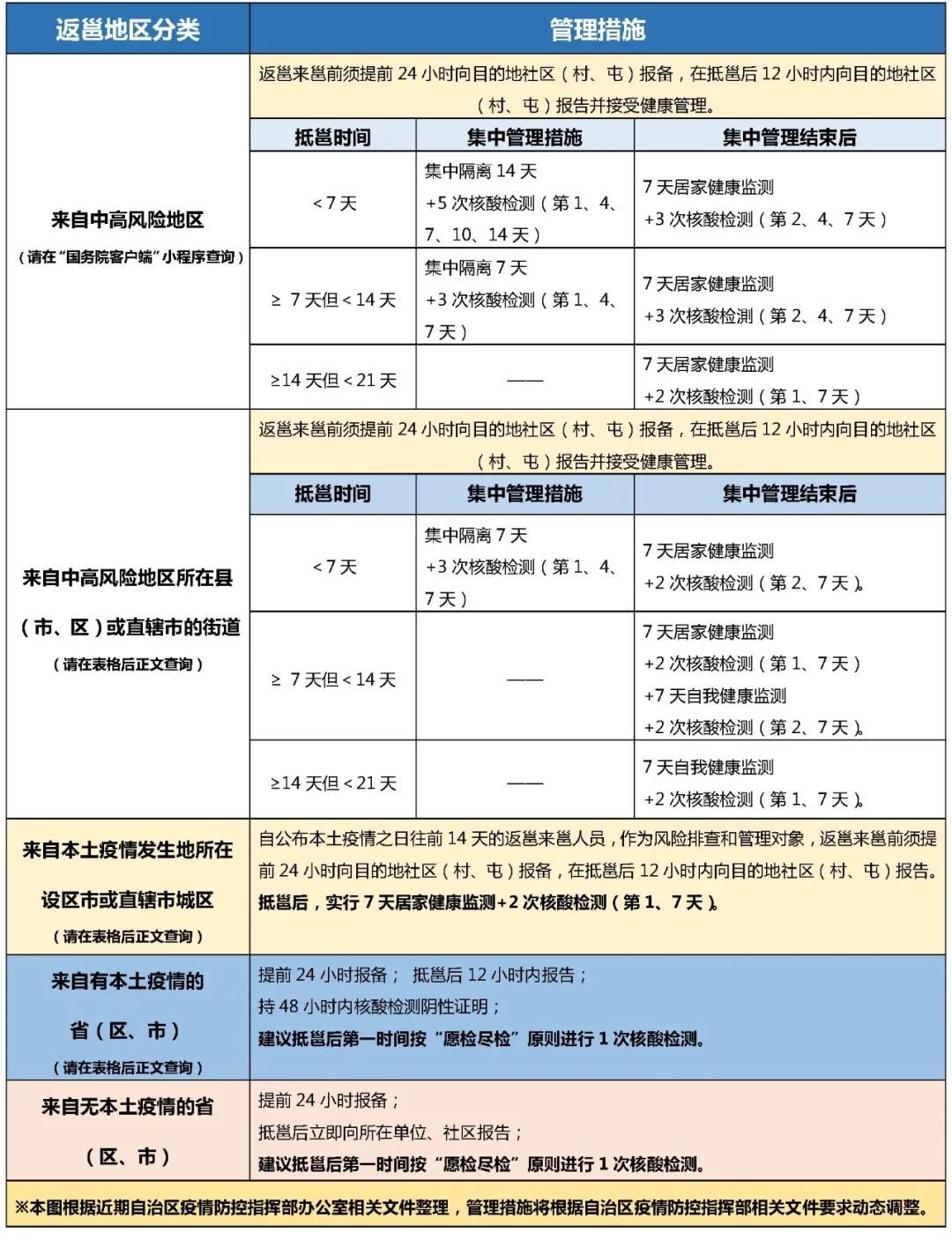上海与天津疫情报告对比，防控策略、成效与未来挑战