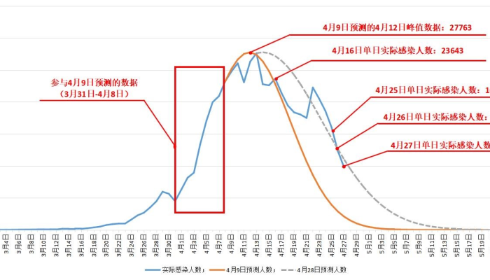 上海与天津疫情报告对比，防控策略、成效与未来挑战