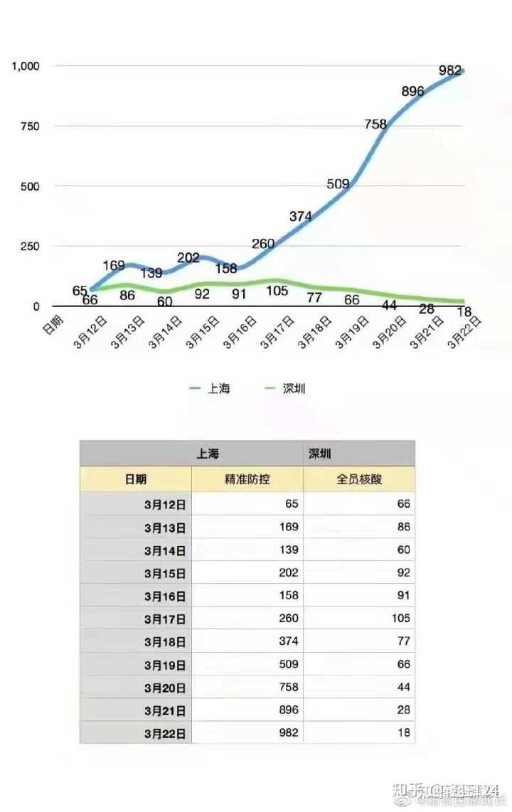 上海与天津疫情报告对比，防控策略、成效与未来挑战