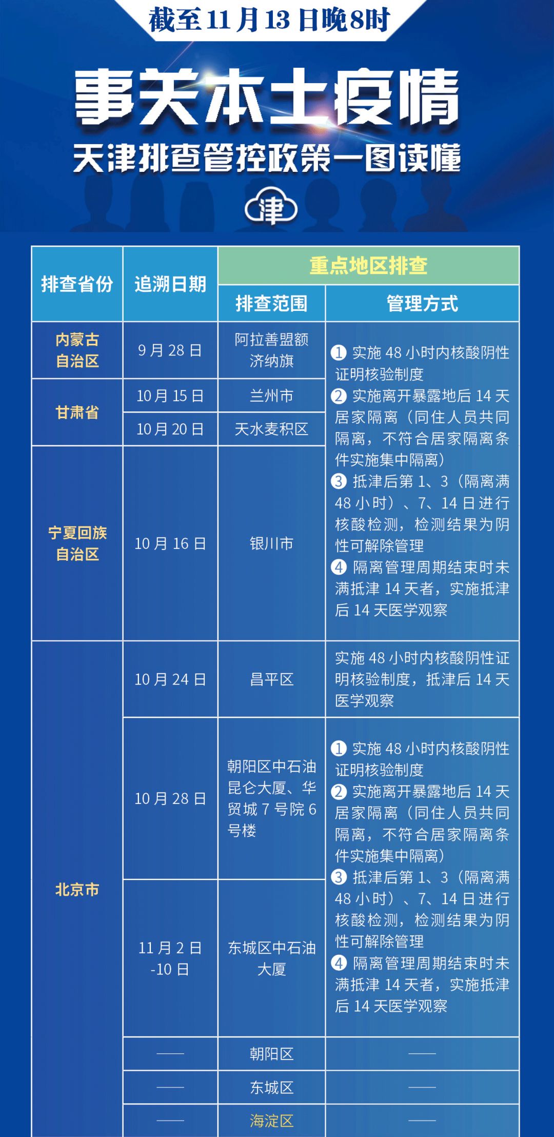 上海天津疫情最新动态，防控措施与市民生活影响深度解析