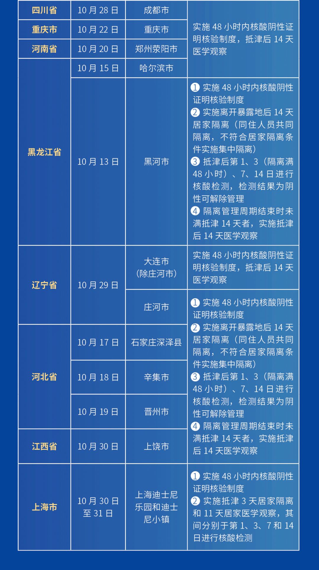 上海天津新冠肺炎防控经验，双城抗疫策略对比与启示