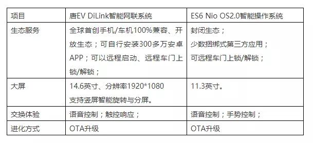 上海与天津抗疫模式对比，谁更胜一筹？