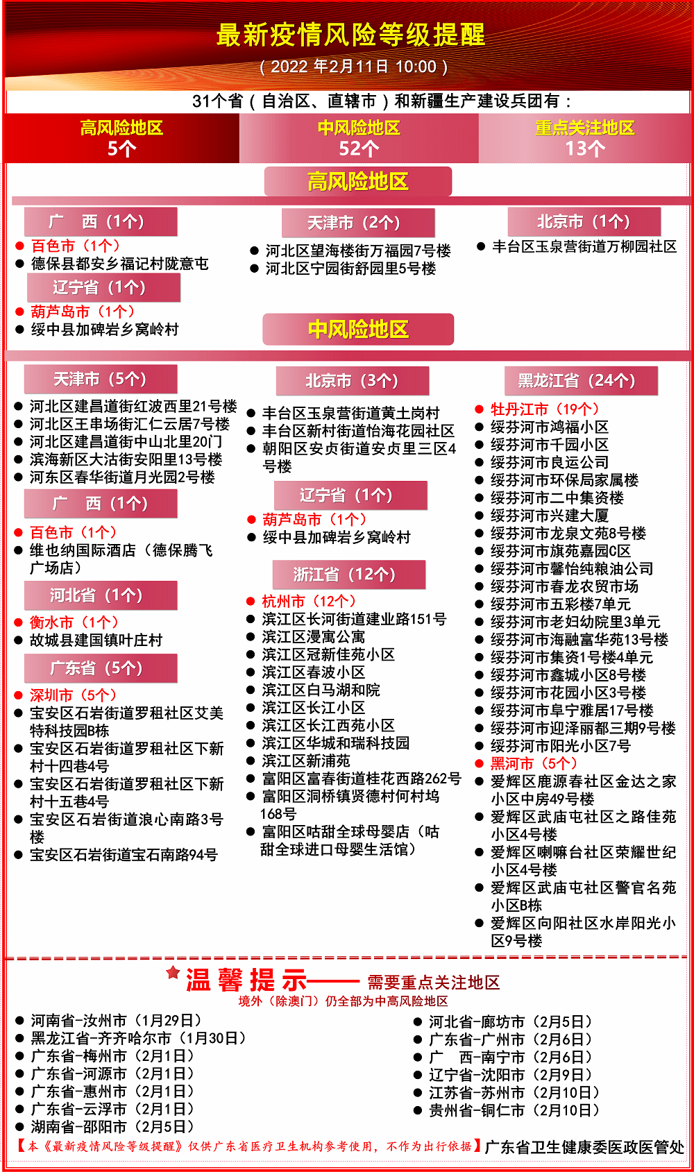 上海市疫情最新规定，2023年最新防控措施与市民指南