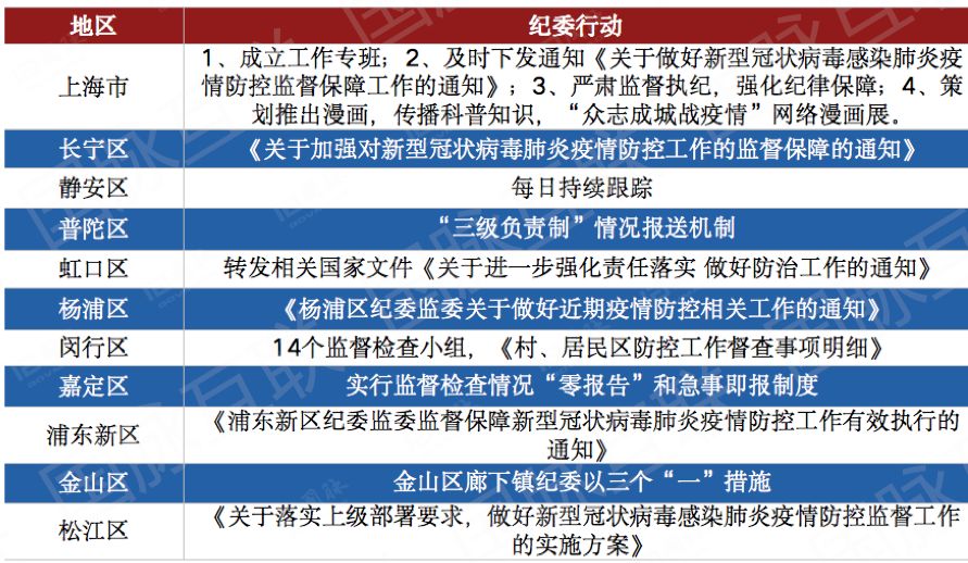 上海市疫情最新报道，防控措施升级与市民生活指南