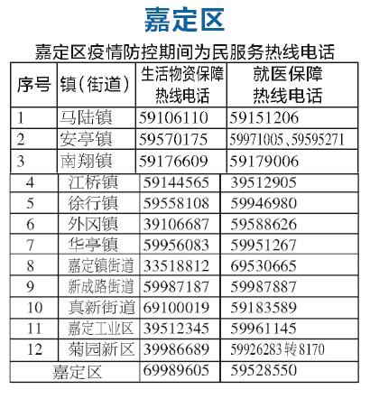 上海市疫情指挥部热线，市民抗疫路上的坚实后盾