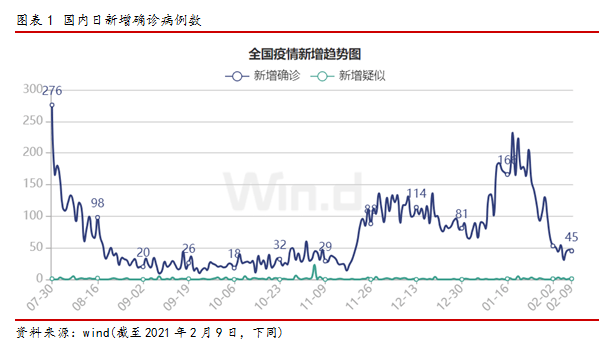 上海市疫情最新动态，现状、防控措施与未来展望