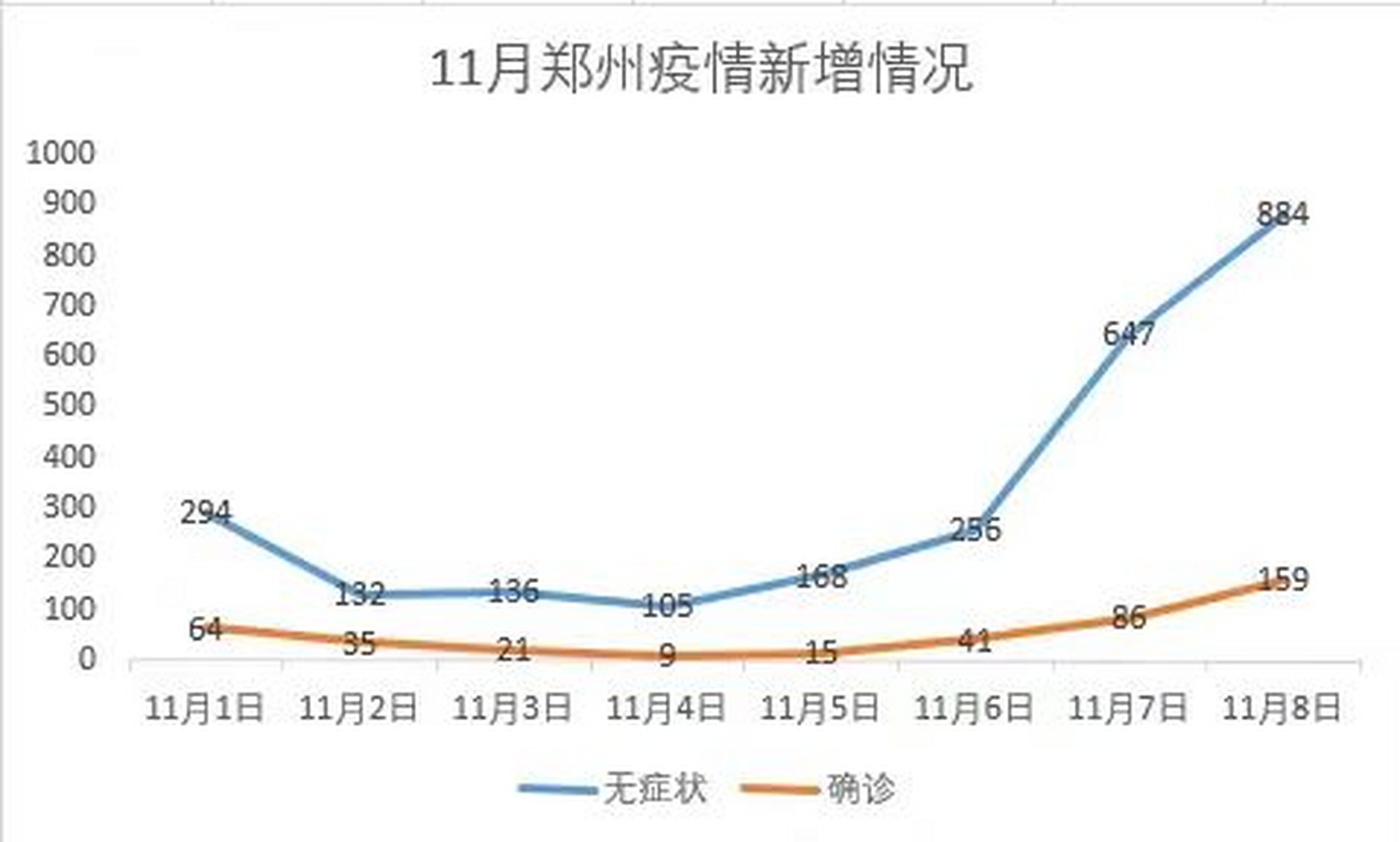 上海与郑州疫情最新动态，防控措施与市民生活影响分析