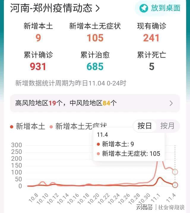 上海与郑州疫情最新动态，防控措施与市民生活影响分析