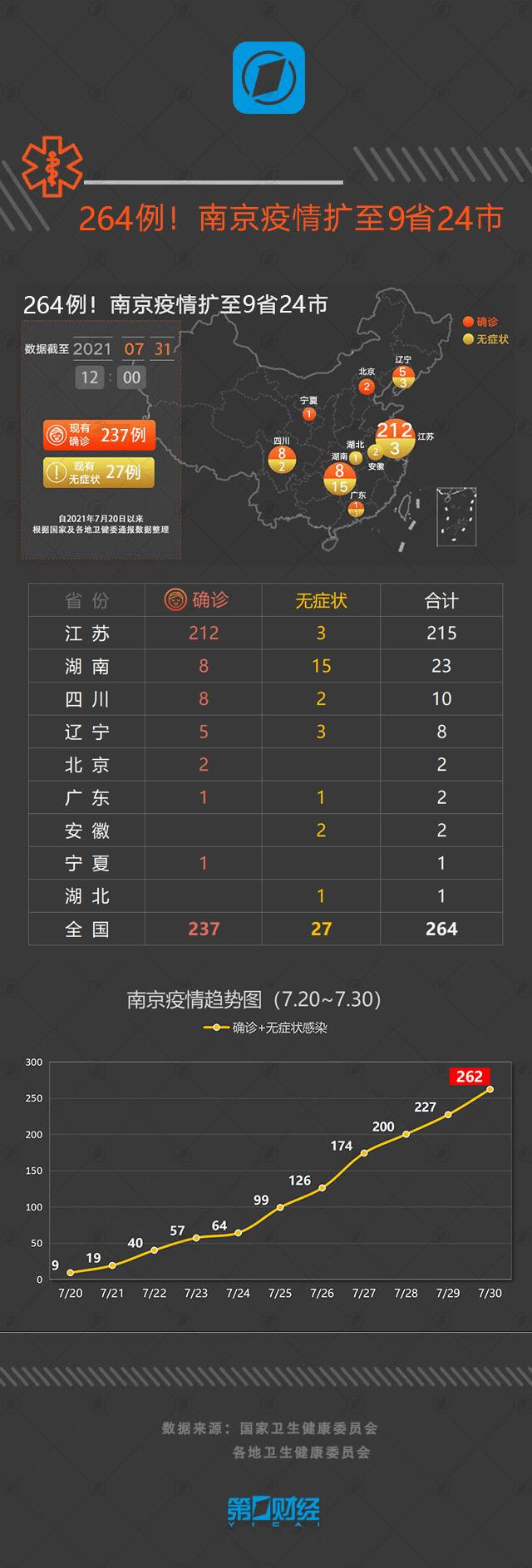 上海市与南京市疫情最新动态，防控措施与现状分析