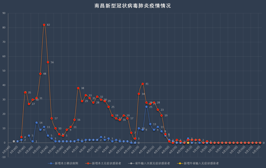 上海市与南昌市疫情最新动态，防控措施与现状分析