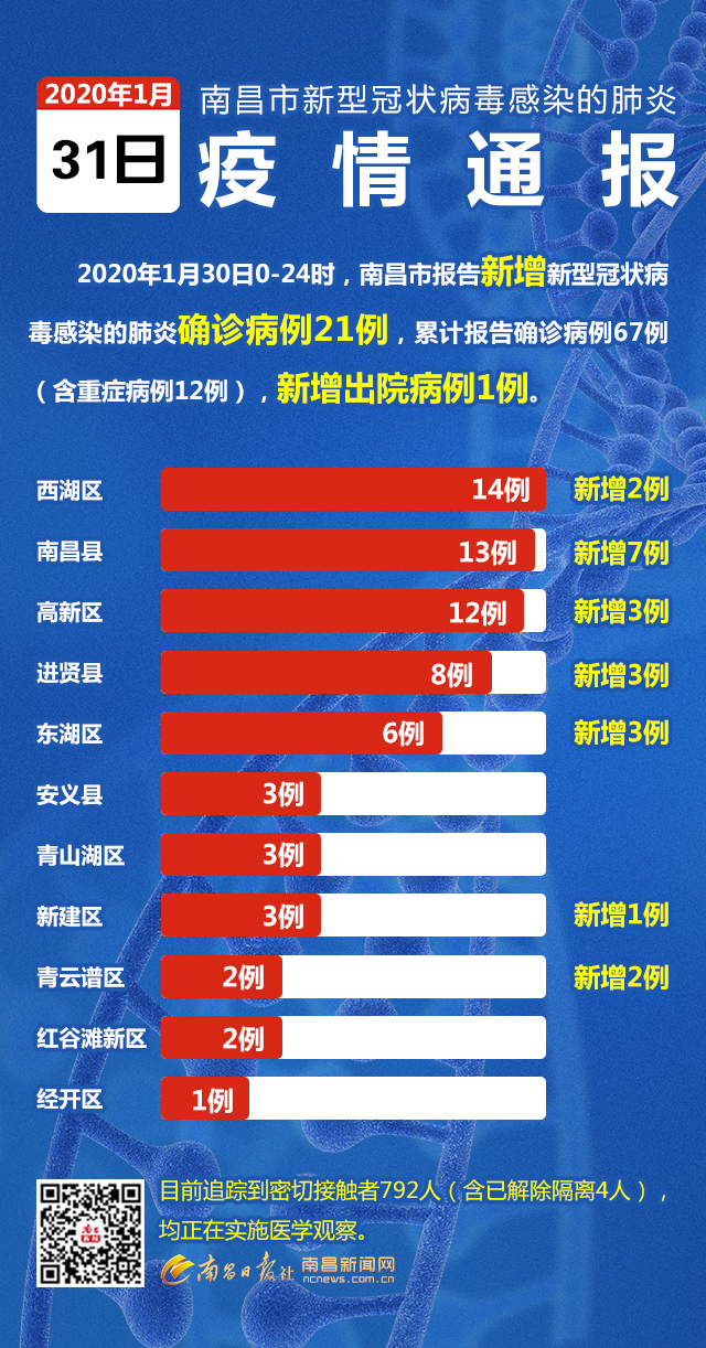 上海市与南昌市疫情最新动态，防控措施与现状分析