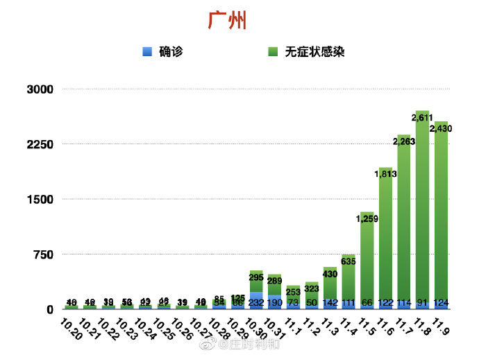 2023年上海市与广州市疫情最新动态，防控措施与现状对比