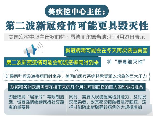 上海市与福州市疫情现状对比分析，防控措施与未来趋势