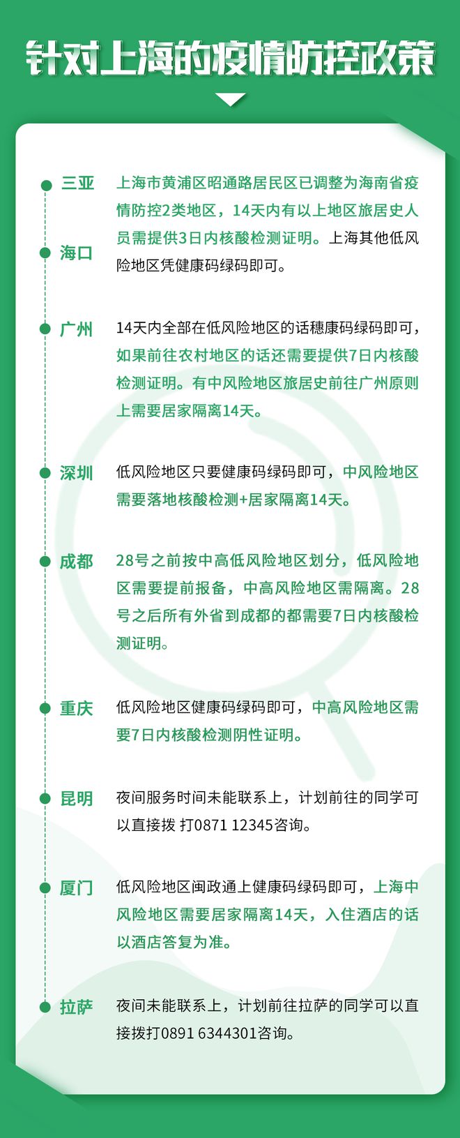 上海市疫情防控最新动态，政策调整与市民应对指南