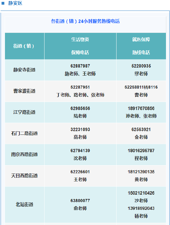 上海市疫情防控办公室电话全指南，24小时服务热线及使用攻略