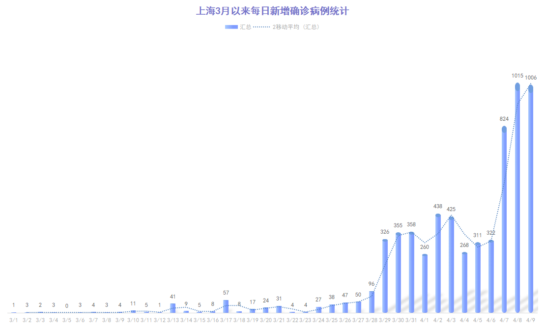 上海市疫情发布官网与南宁最新动态，两地防疫信息对比分析