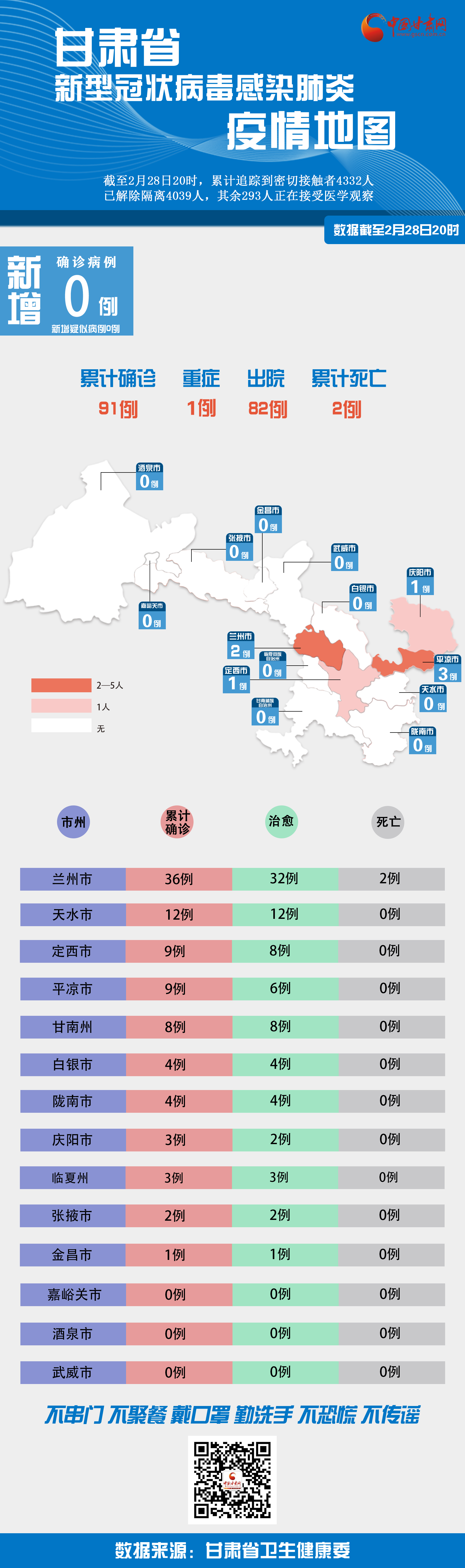 上海市疫情发布官网与兰州新闻，两地疫情防控信息平台对比分析
