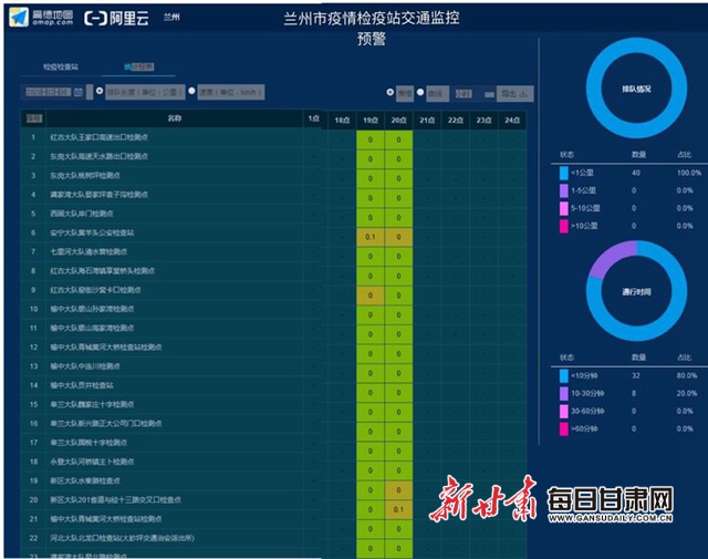 上海市疫情发布官网与兰州新闻，两地疫情防控信息平台对比分析