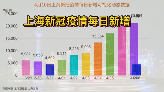 上海市新冠肺炎疫情动态，最新数据、防控措施与市民应对指南