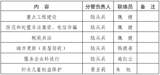上海市卫健委副主任名单及职责分工解析，最新权威发布