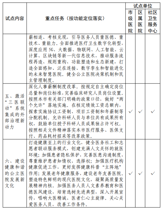 上海市卫健委副主任名单及职责分工解析，最新权威发布