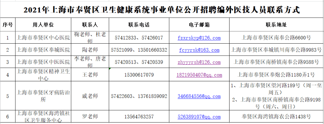 上海市卫健委副主任名单及职责分工解析，最新权威发布