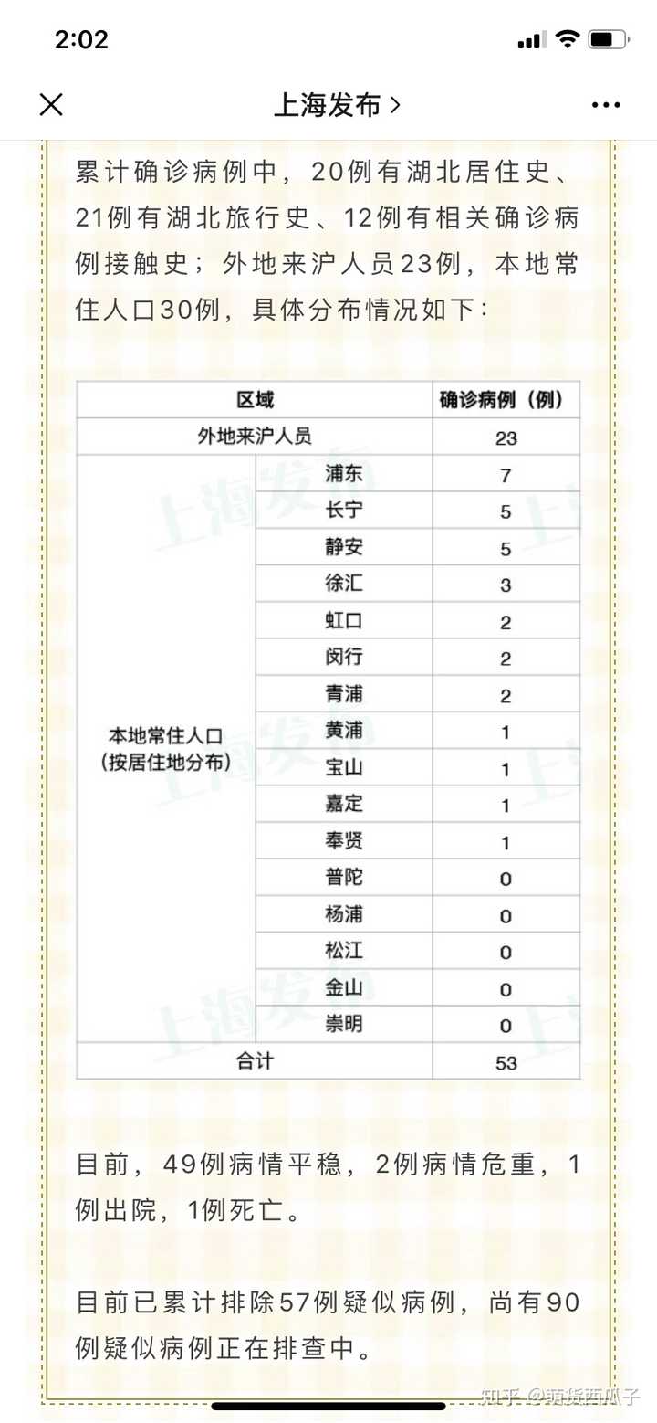 上海市肺炎疫情，防控措施、影响与未来展望