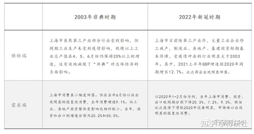 上海市当前疫情，防控措施、社会影响与未来展望
