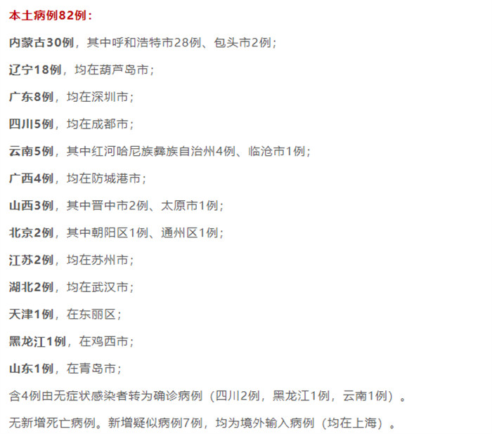 上海与山东疫情最新动态，防控措施与区域影响分析