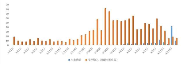 上海疫情何时全面解除？最新分析与预测