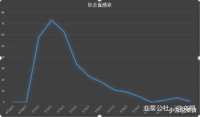 上海疫情何时全面解除？最新分析与预测