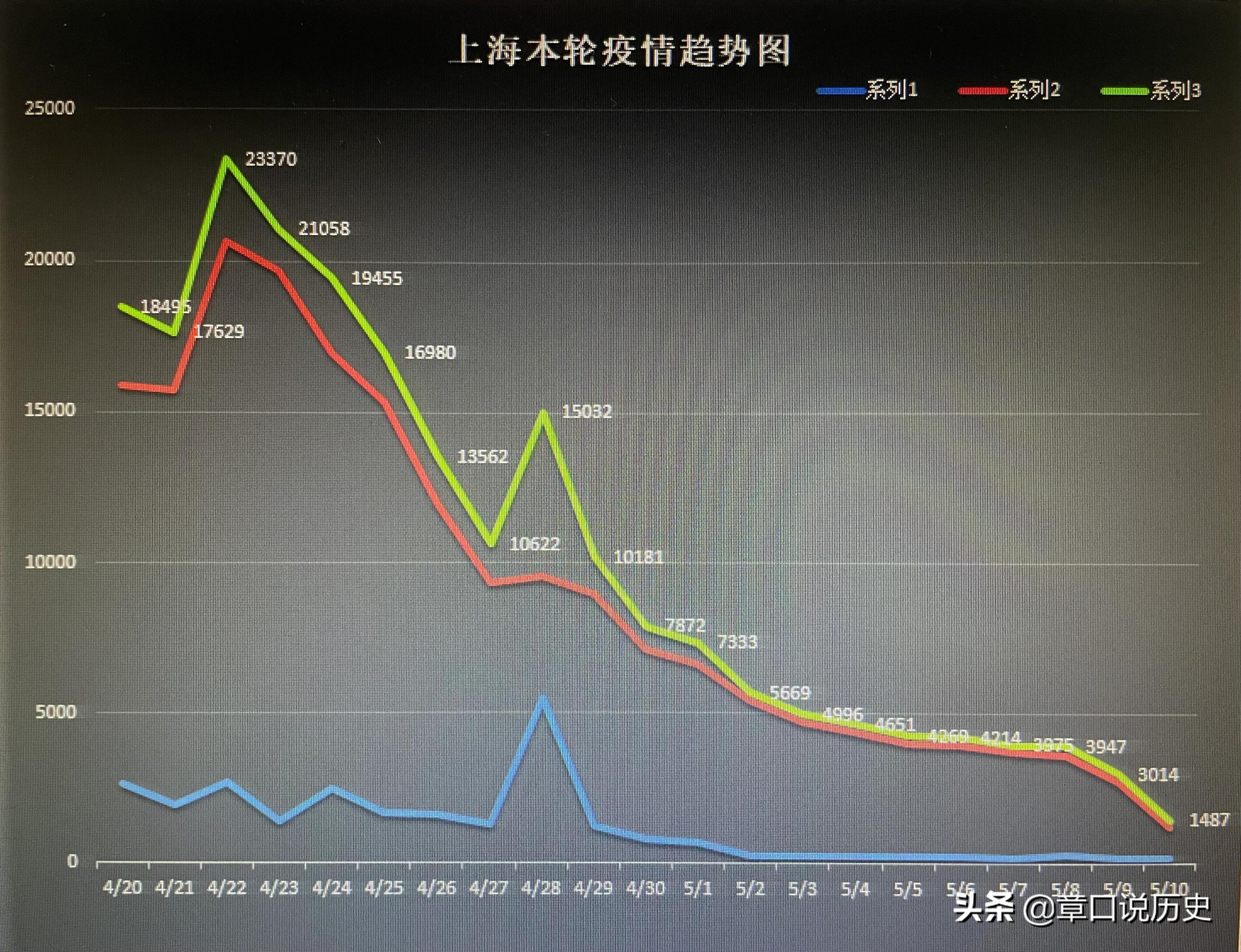 上海全面解封，经济复苏、社会重启与未来挑战
