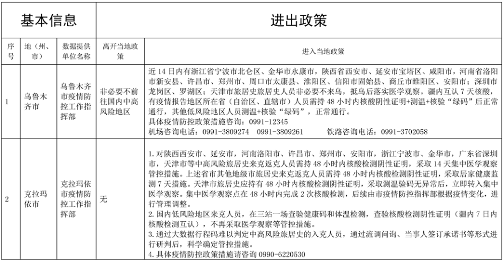 上海至新疆旅行，最新疫情管控政策与出行指南