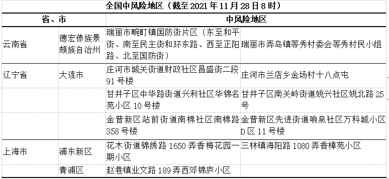 上海与内蒙古疫情对比分析，防控策略与区域差异