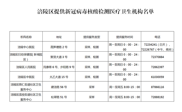 上海来兰州人员最新疫情政策，隔离要求、核酸检测及注意事项