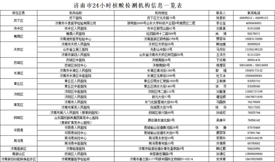 上海来济南最新政策，隔离要求、核酸检测及报备指南（2023年更新）