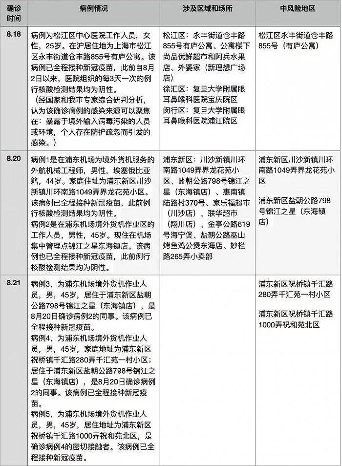 上海今日新增新型肺炎病例，最新数据与防控措施全解析