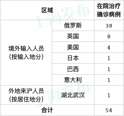 上海今日新冠疫情最新动态，防控措施与市民生活指南
