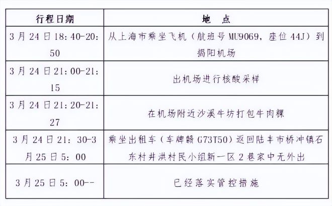 上海返台旅客确诊新冠，行程轨迹与防疫措施全解析