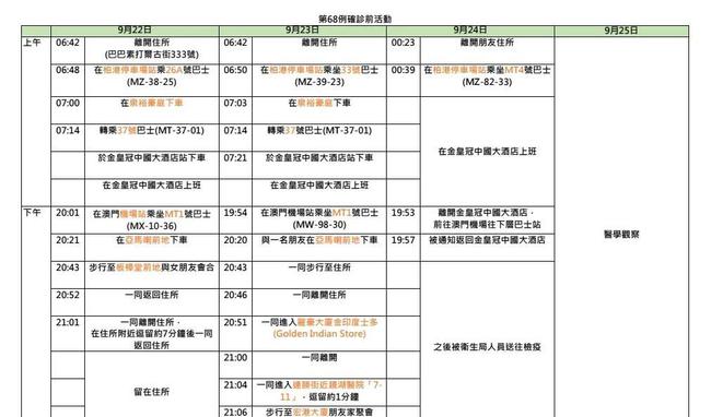 上海返台旅客确诊新冠，行程轨迹与防疫措施全解析